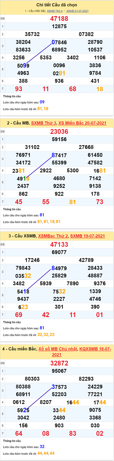 phan-tich-ket-qua-xsmb-thu-5-ngay-22-7-2021- xs-cllt phan-tich-ket-qua-xsmb-thu-5-ngay-22-7-2021- xs-cllt